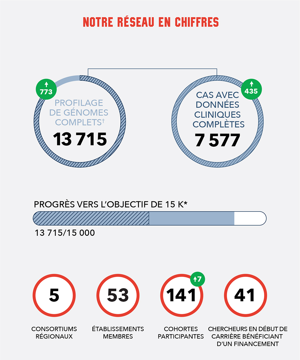 MOHCCN_DashBoard_FRE_Box1_2502