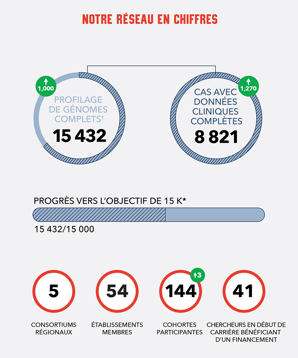 MOHCCN_DashBoard_FRE_Box1_2502
