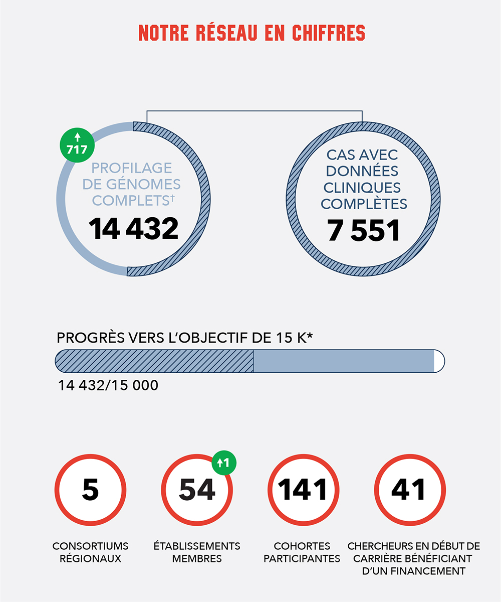 MOHCCN_DashBoard_FRE_Box1_2502