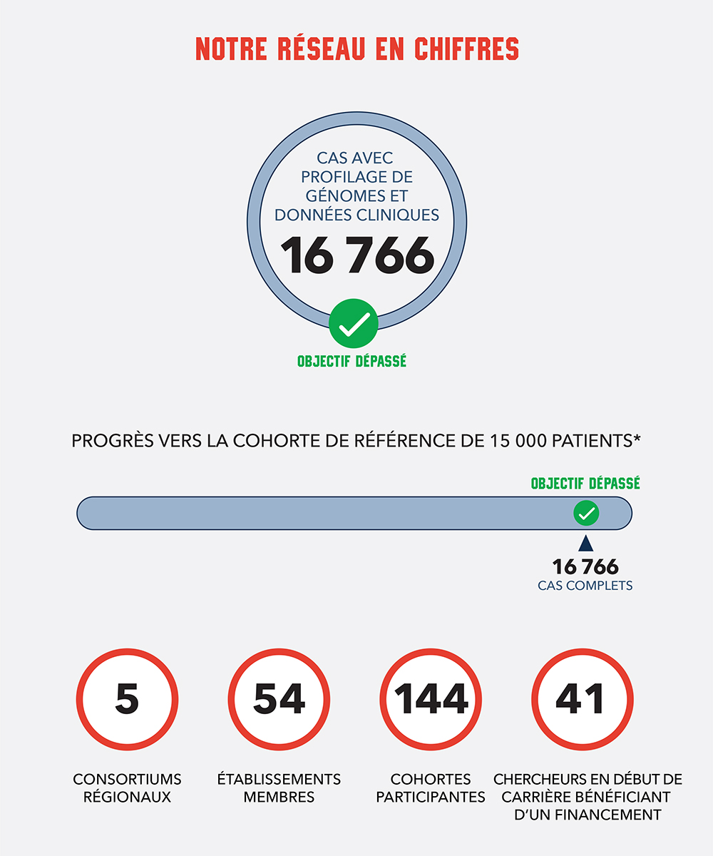 MOHCCN_DashBoard_FRE_Box1_2502