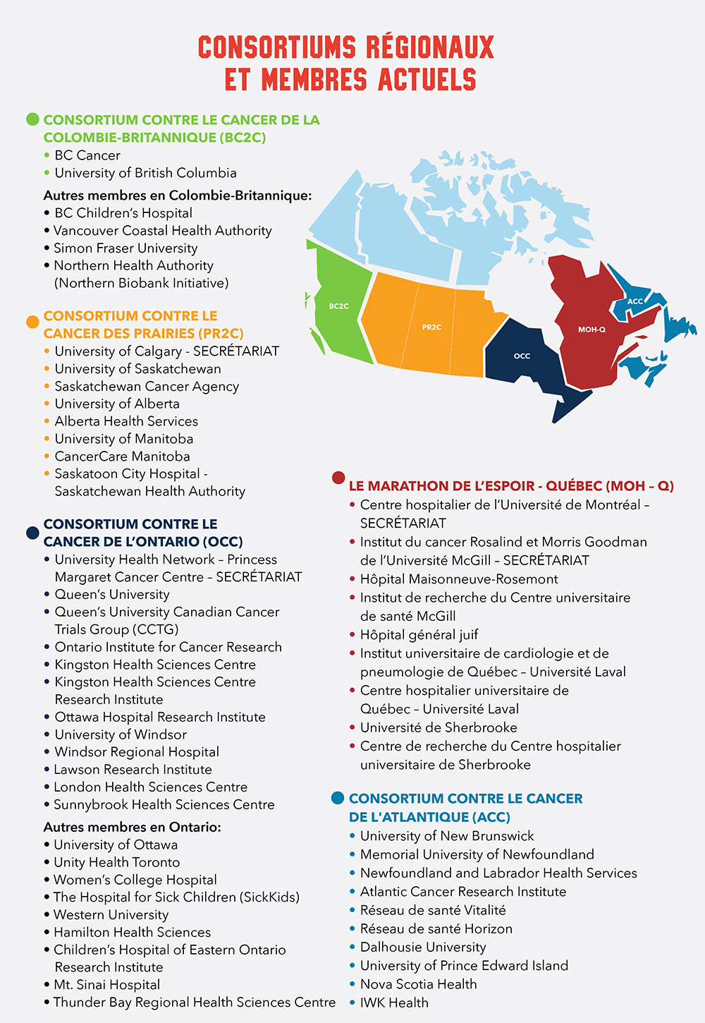 Regional Consortium