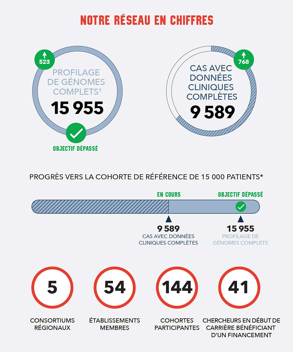 MOHCCN_DashBoard_FRE_Box1_2502