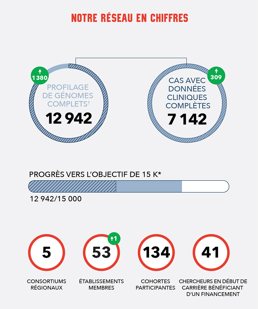 MOHCCN_DashBoard_FRE_Box1_2502