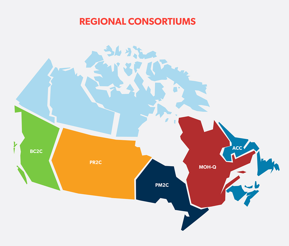 Regional Consortiums